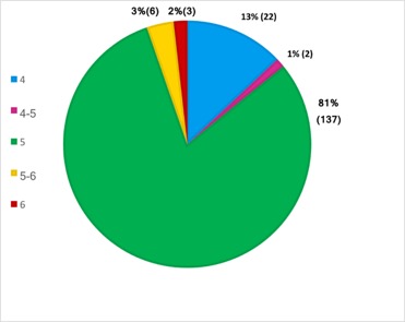 Диаграмма 1- Расположение ментального отверстия .jpg