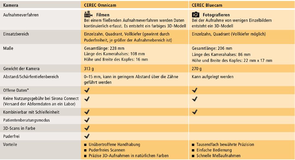 CEREC AC OMNICAM ПРОСТОЕ СКАНИРОВАНИЕ БЕЗ АНТИБЛИКОВОГО СПРЕЯ 4.jpg